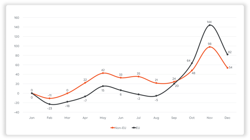 Chart 2