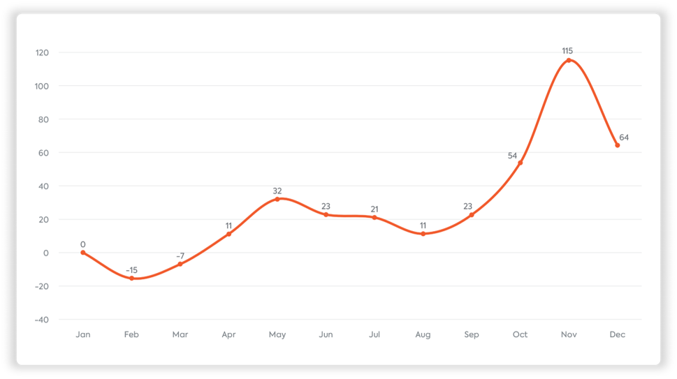 Chart 1