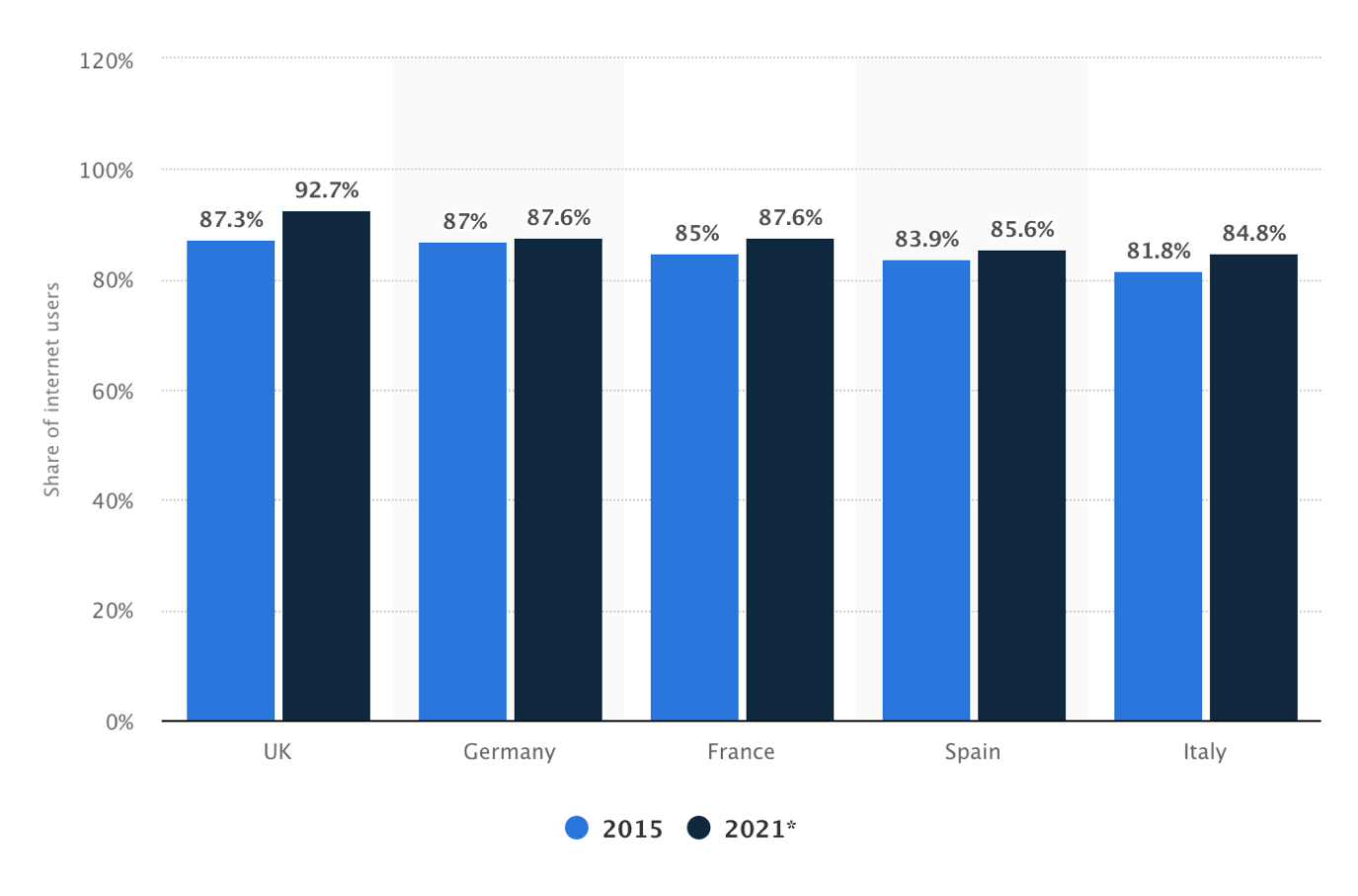 control of your customer experience and why you should follow Nike -