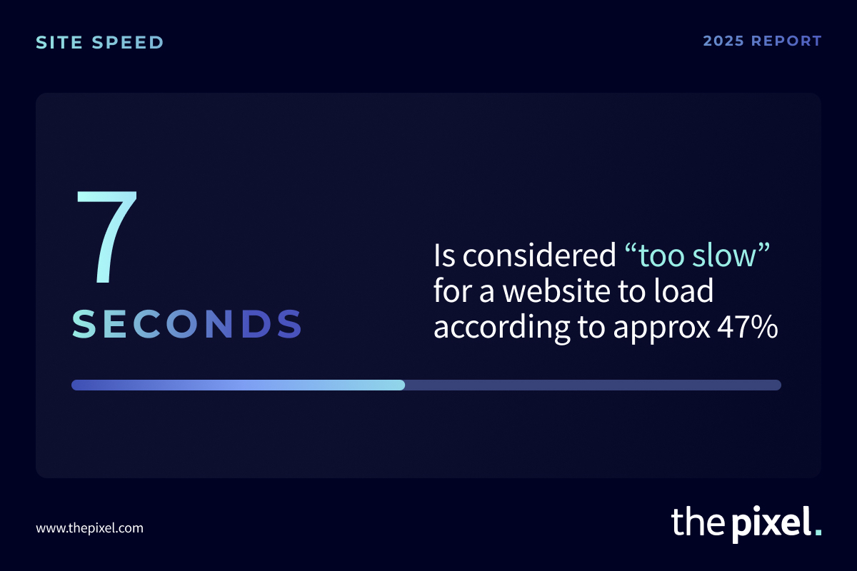 site speed