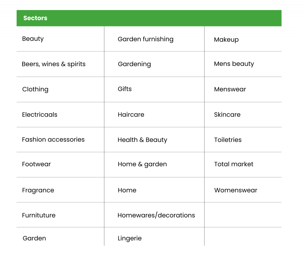 Sectors we track
