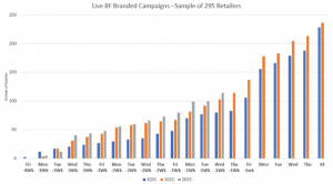 Chart 1