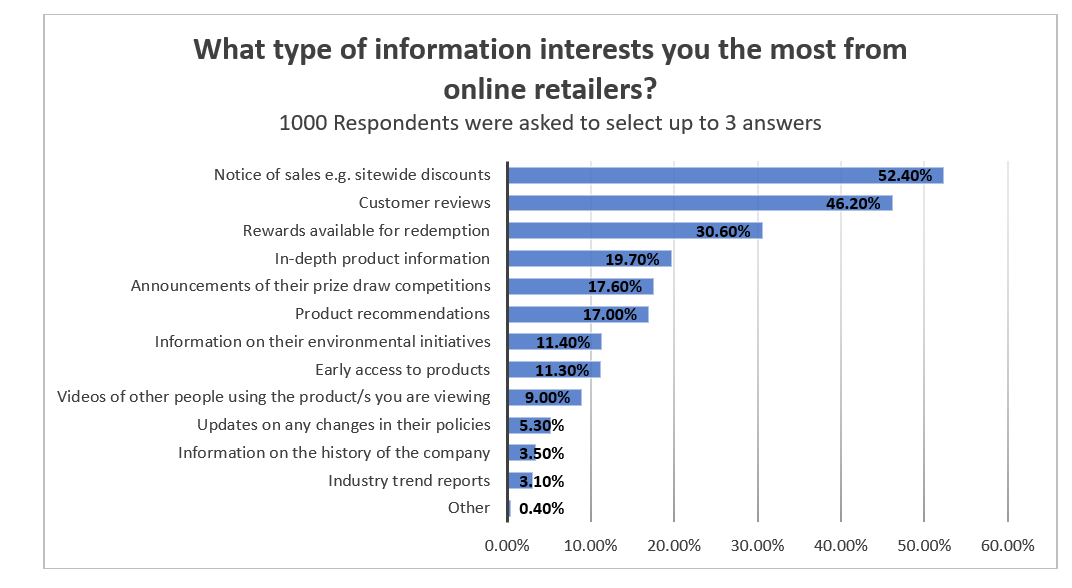 Blog chart