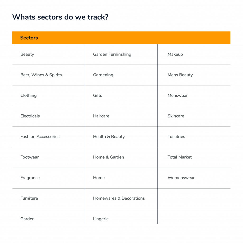 Dashboard Sectors