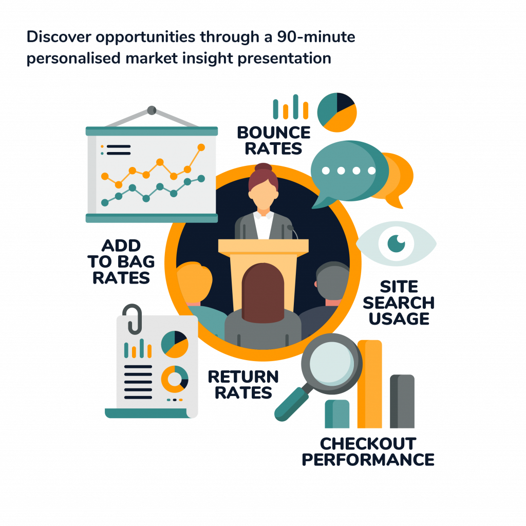 Personalised market performance