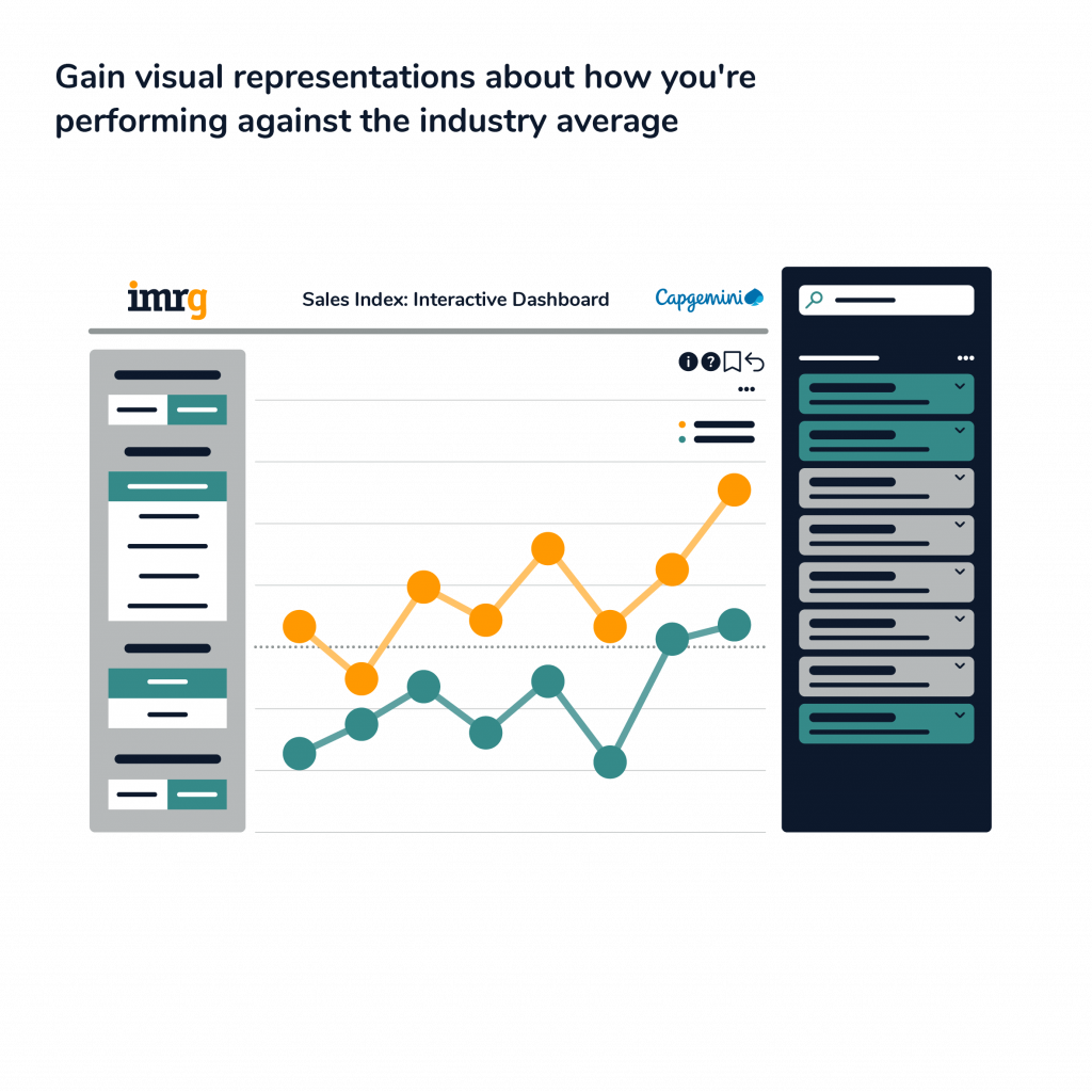 Benchmark your Business