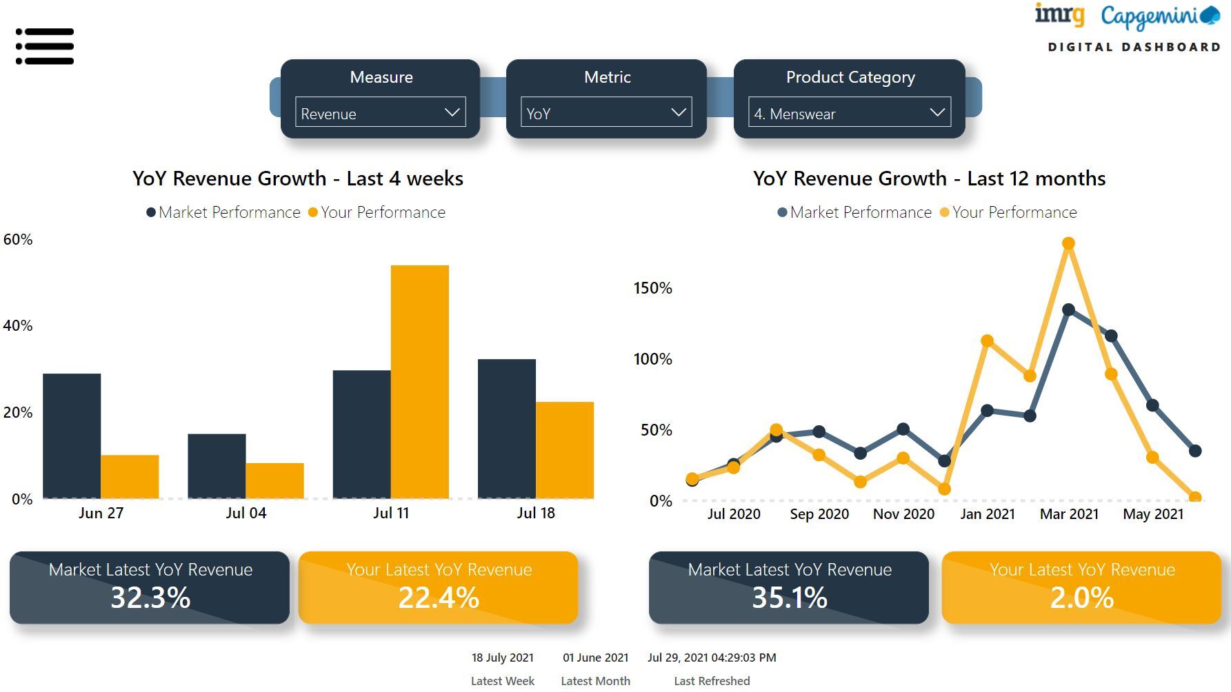 Dashboard 1