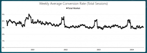 Conversion Rate Graph