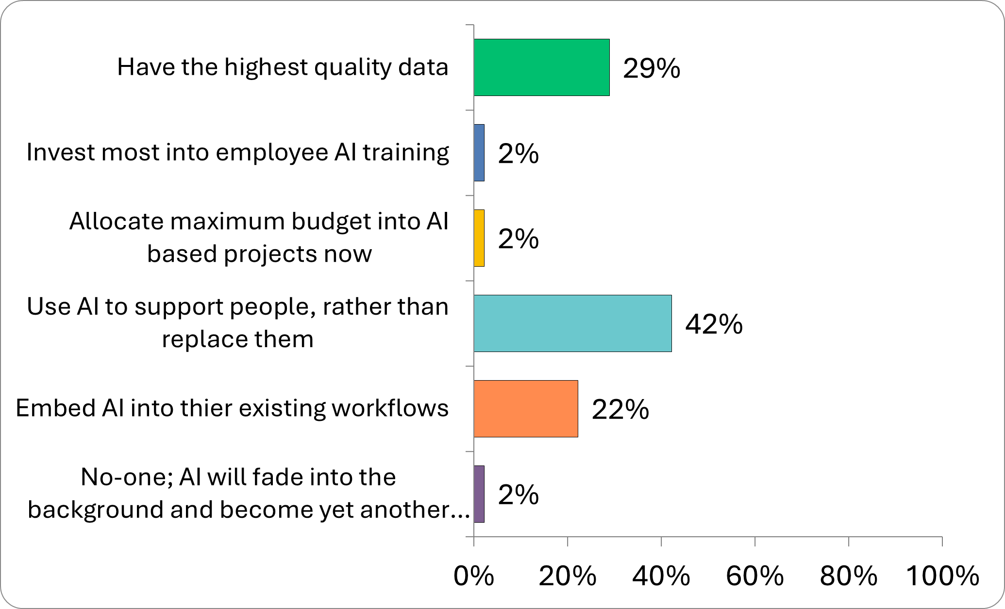 AI in Ecom: Where retailers are seeing the greatest impact