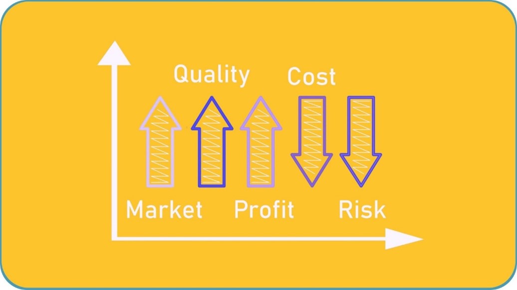Future Of Ecommerce: AI & Dynamic Pricing