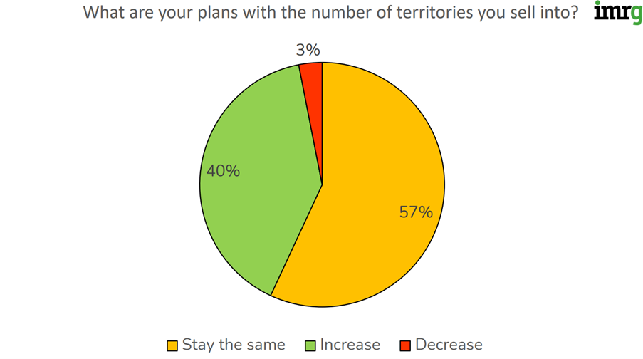 Territories perspectives