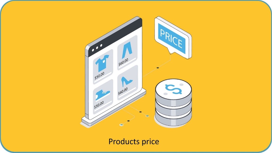 Future Of Ecommerce: AI & Dynamic Pricing
