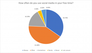 Pie Chart 1