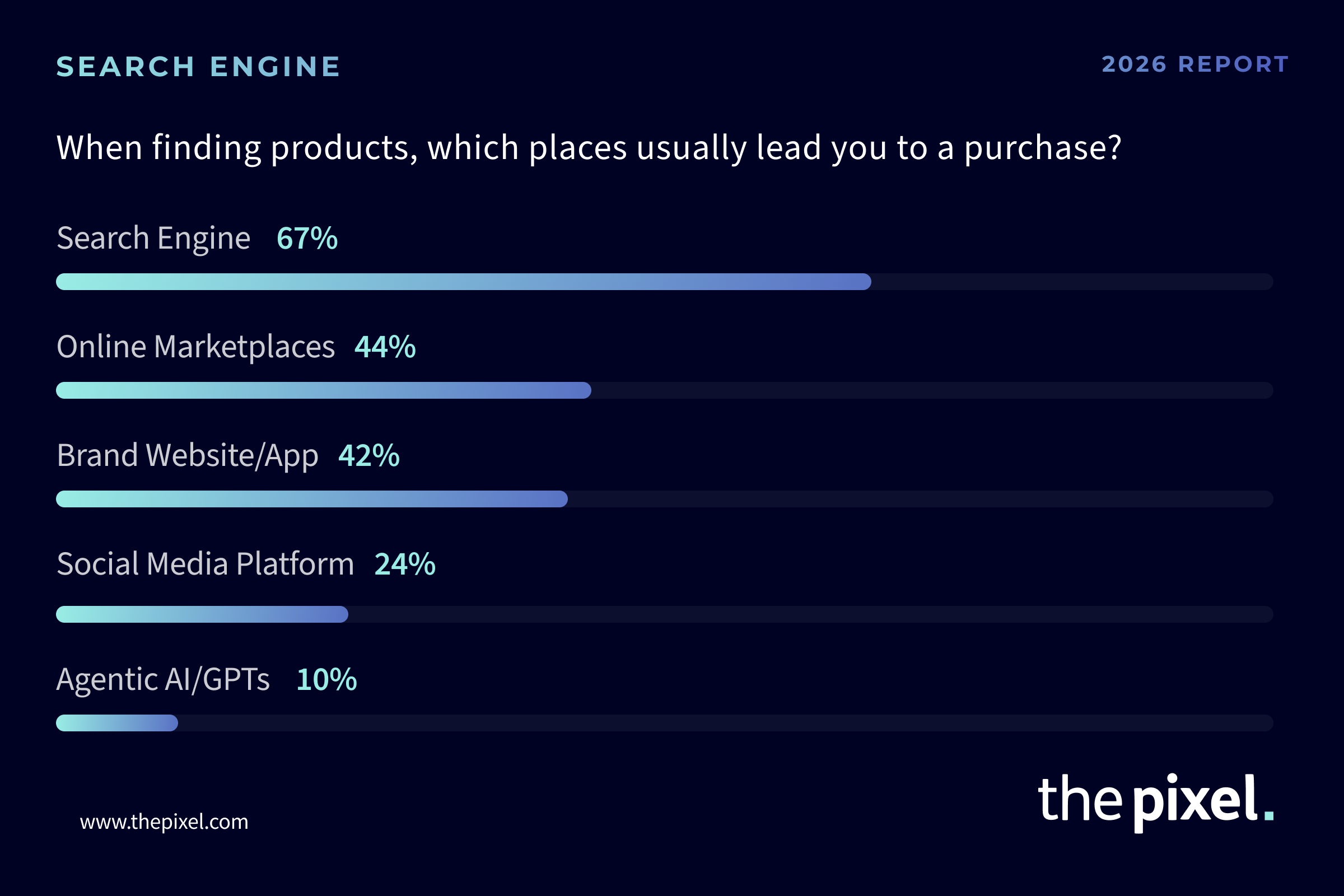 Product Discovery: Why reviews and trust matter more than ever