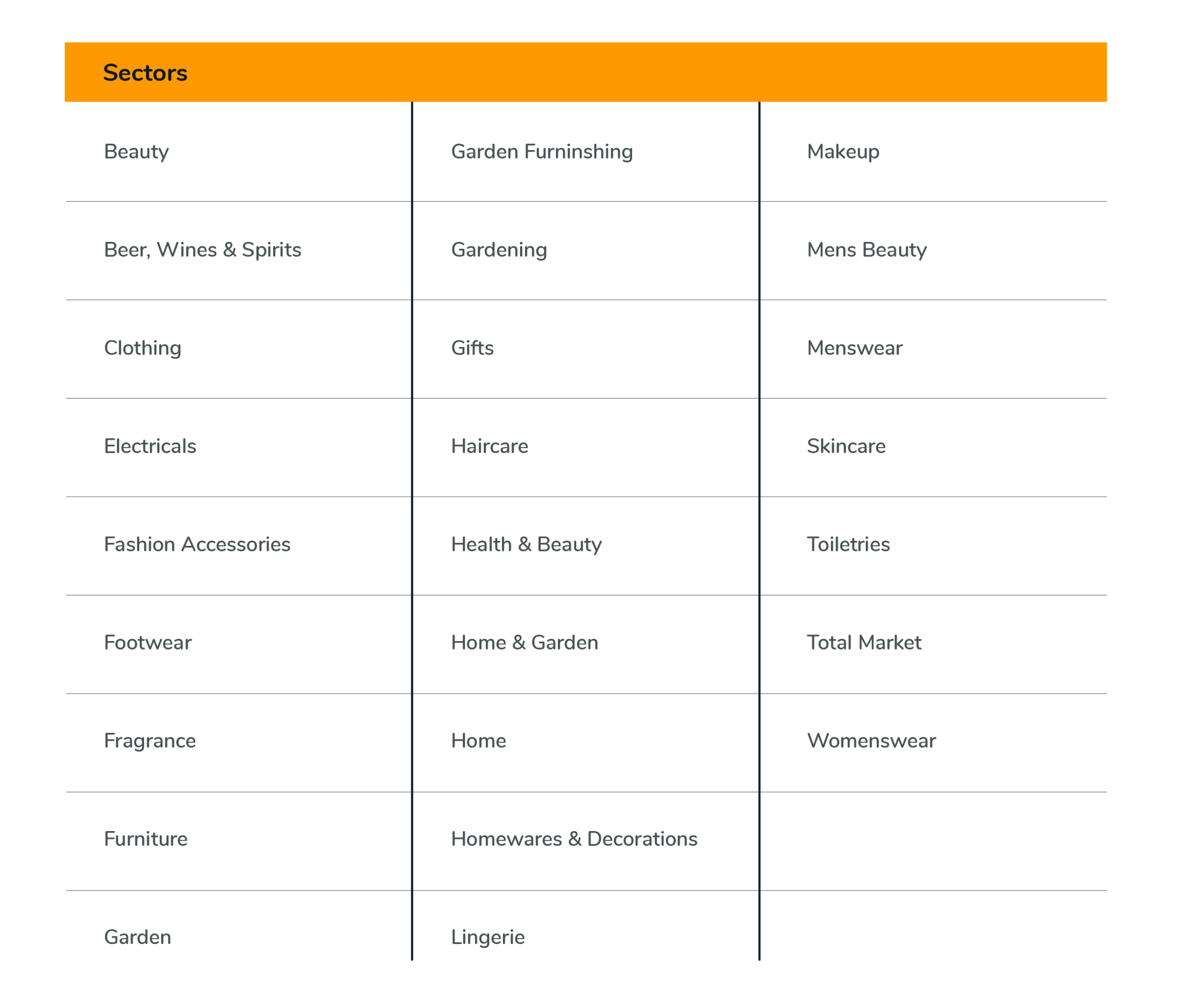 Community sectors