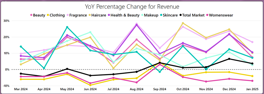 Trends within fashion and beauty eCommerce