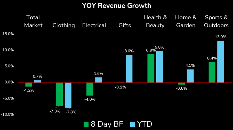 Black Friday 2025: The data and insights are in!