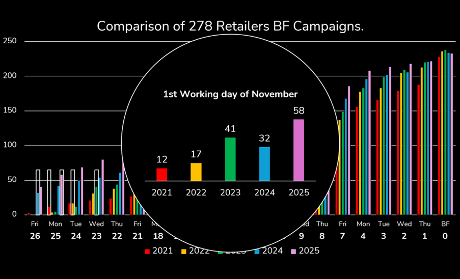 Black Friday 2025: The data and insights are in!