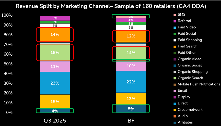 Black Friday 2025: The data and insights are in!
