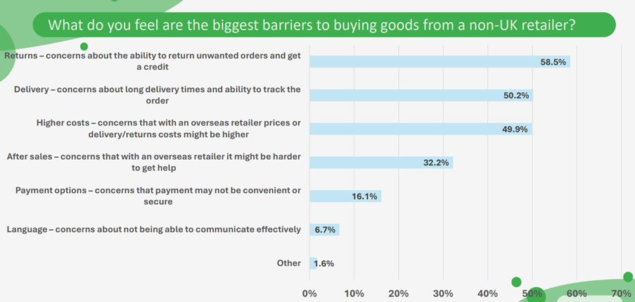 Consumer cross-border behaviour