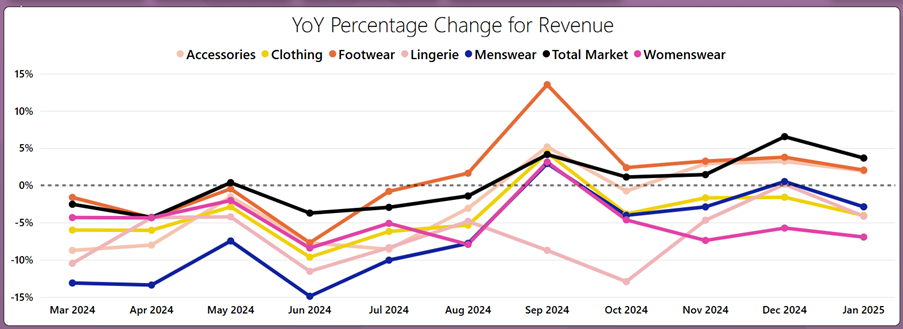 Trends within fashion and beauty eCommerce