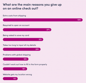 give-up-graph