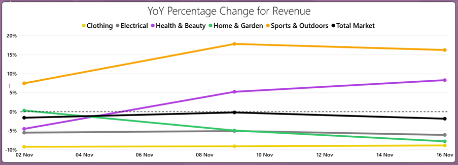 Peak 2025: Early Black Friday insights revealed