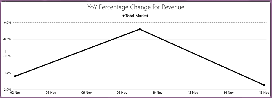 Peak 2025: Early Black Friday insights revealed
