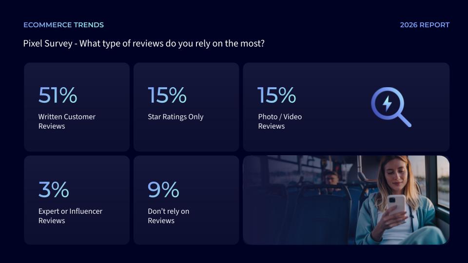 Product Discovery: Why reviews and trust matter more than ever
