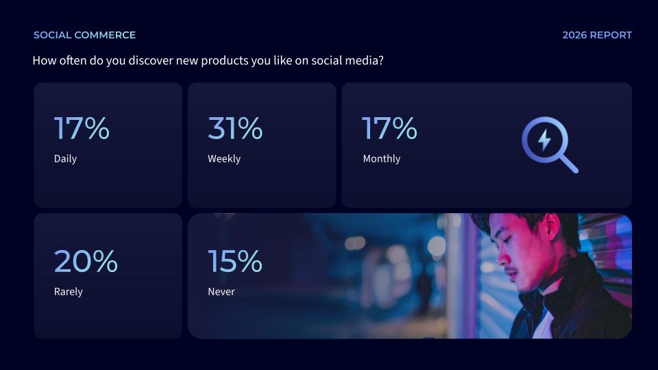 Social commerce data