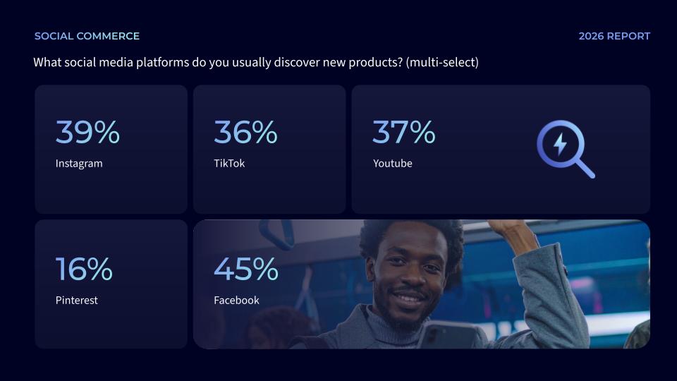 Social commerce data