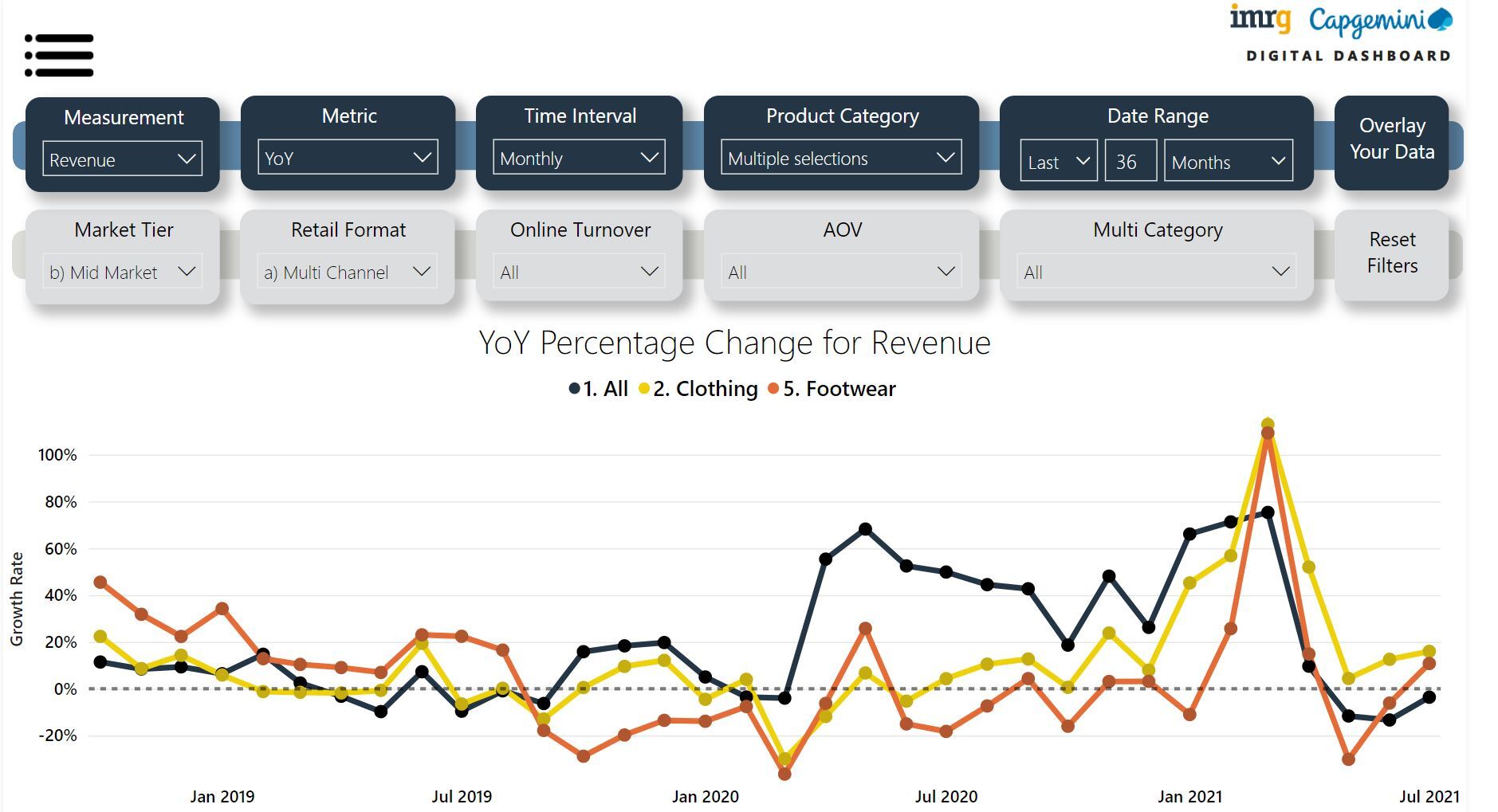 Dashboard 2